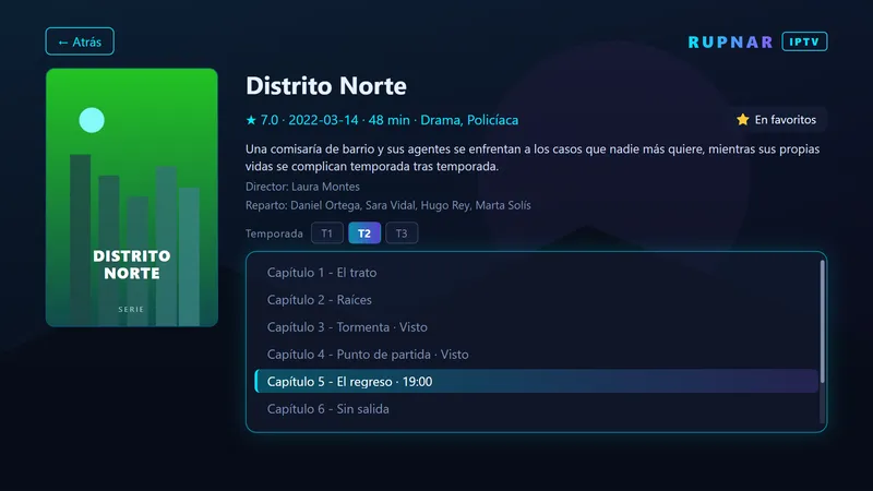 Ficha de una serie con selector de temporadas y lista de capítulos